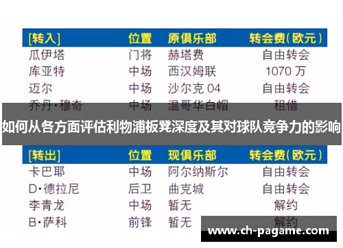 如何从各方面评估利物浦板凳深度及其对球队竞争力的影响