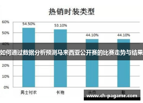 如何通过数据分析预测马来西亚公开赛的比赛走势与结果