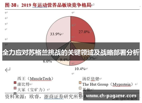 全力应对苏格兰挑战的关键领域及战略部署分析