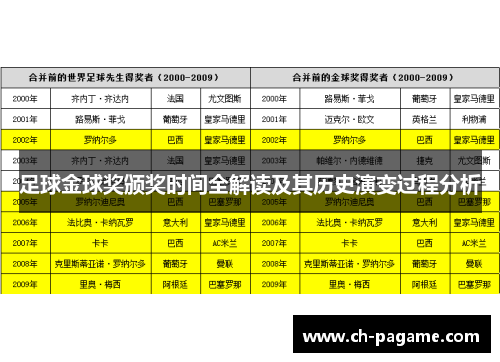 足球金球奖颁奖时间全解读及其历史演变过程分析