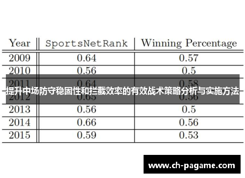 提升中场防守稳固性和拦截效率的有效战术策略分析与实施方法