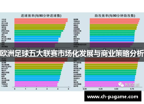 欧洲足球五大联赛市场化发展与商业策略分析