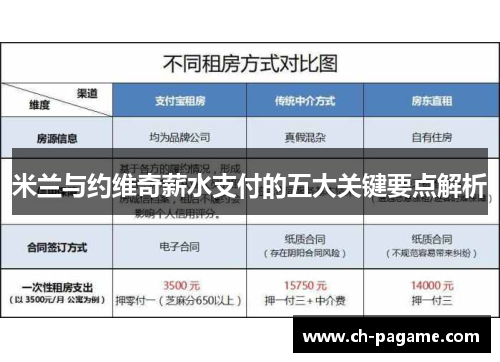 米兰与约维奇薪水支付的五大关键要点解析