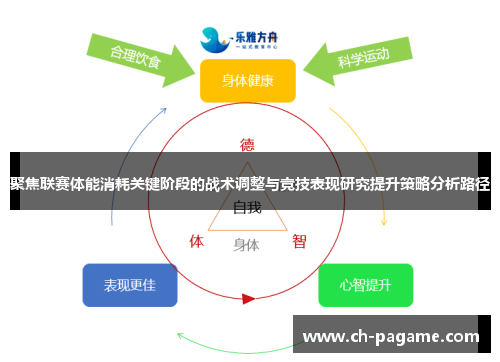 聚焦联赛体能消耗关键阶段的战术调整与竞技表现研究提升策略分析路径